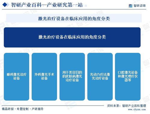 中國激光醫療設備行業全景 產業鏈、發展歷程與市場前景展望