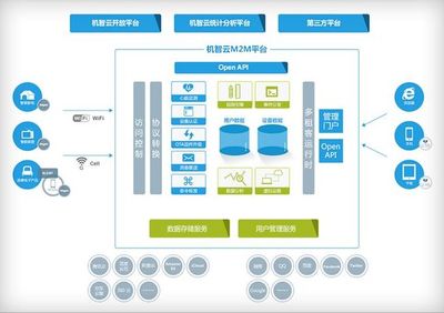 GoKit物聯網平臺核心功能解析 打造全方位智能硬件解決方案