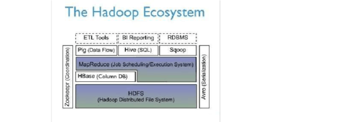 HBase簡介及其在存儲支持服務中的應用