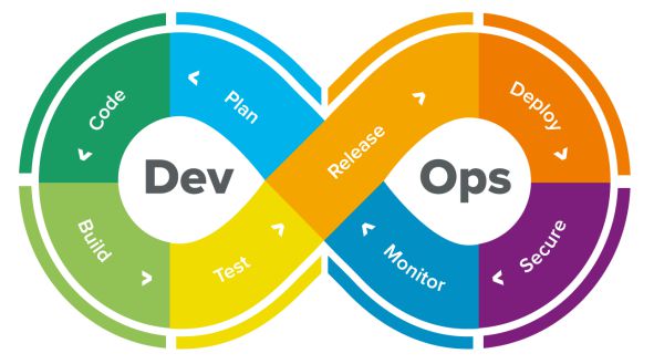 基于SIL虛擬測(cè)試與CANoe 為軟件銷售注入高效能開(kāi)發(fā)與驗(yàn)證引擎